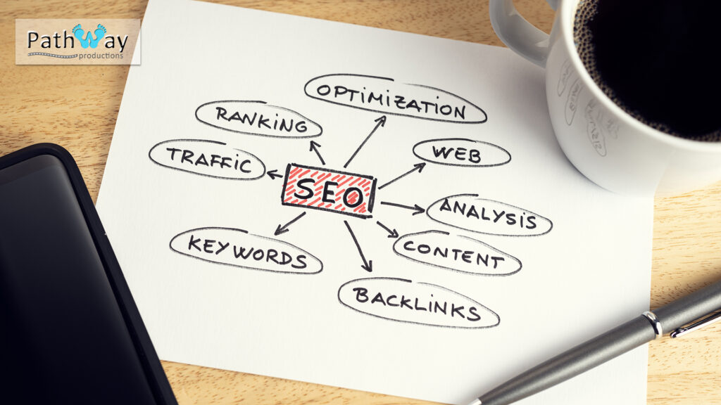 SEO is important for your online success