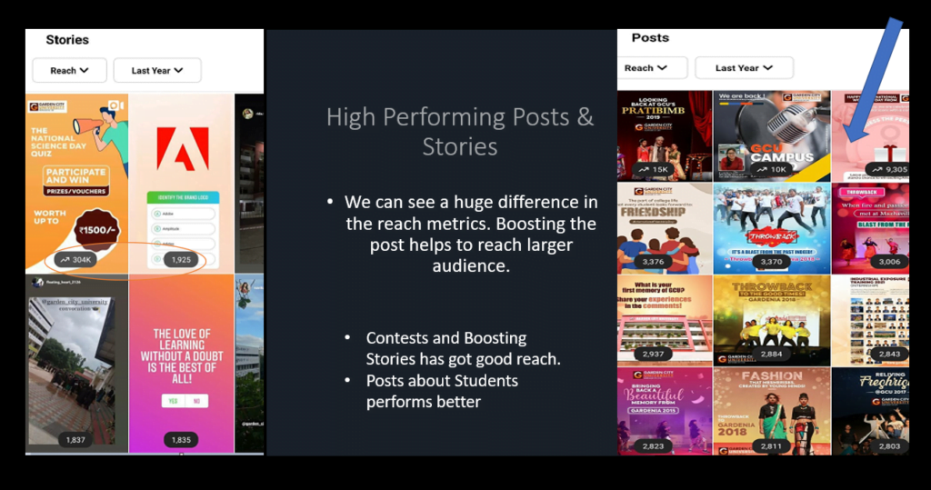 Social Media Case Study Img 4