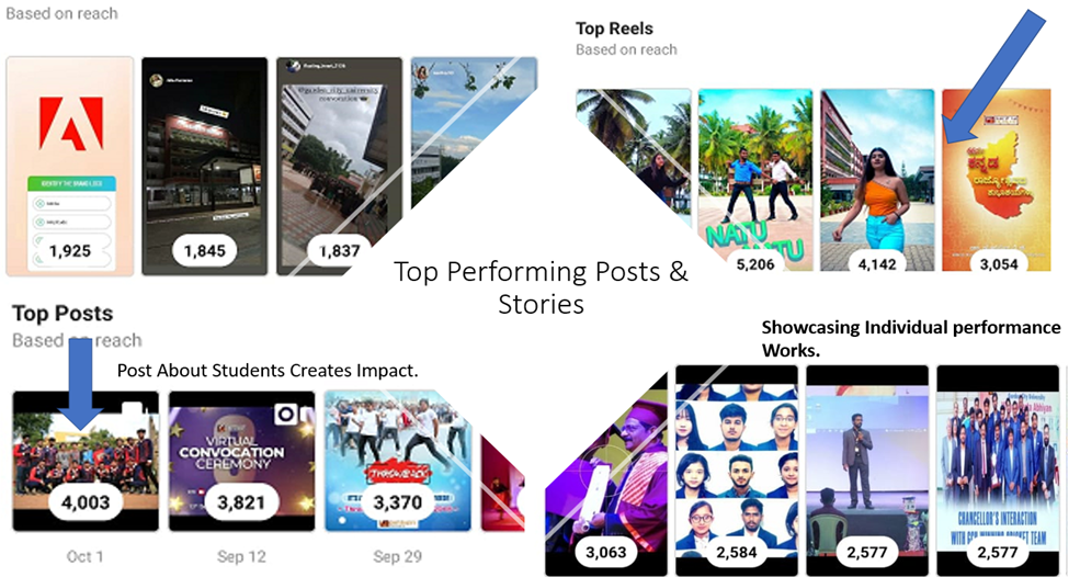Social Media Case Study Img 3